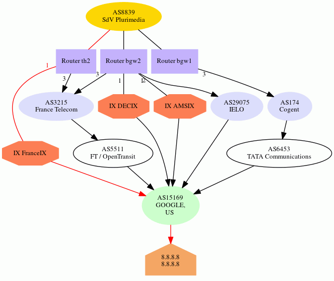 bgp map to google dns