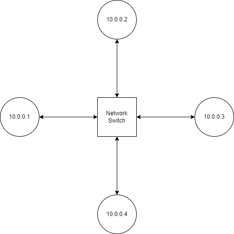 diagram of an IP LAN