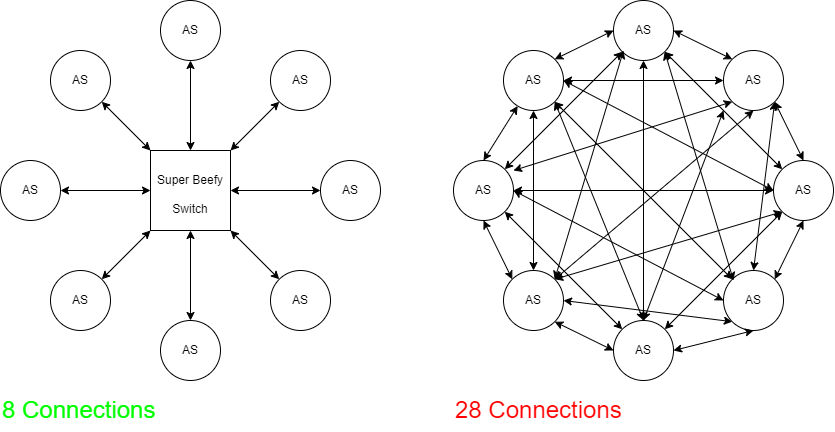 peering diagram