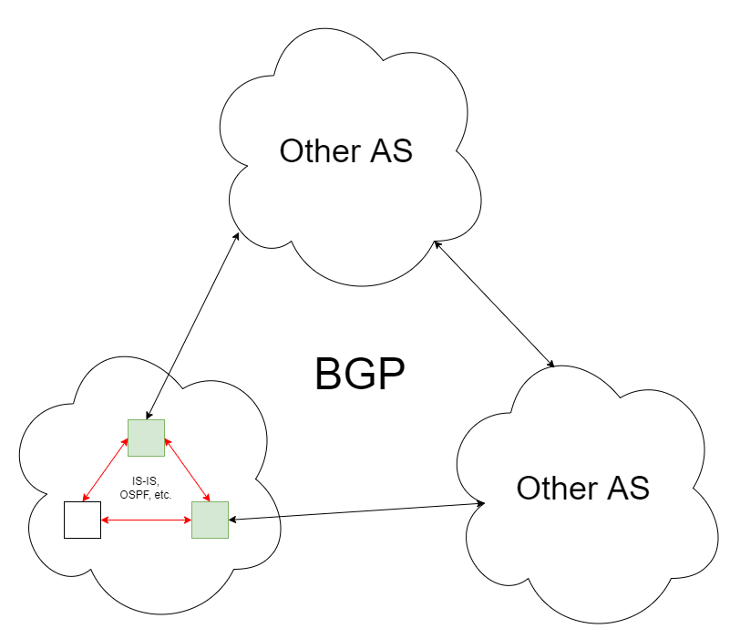 interaction between internal and external networks