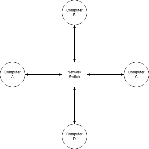 star topology diagram