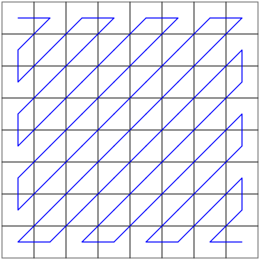 jpeg zigzag pattern