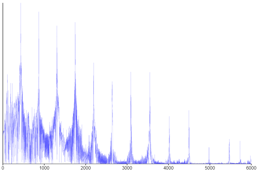 spectral power distribution of piano note